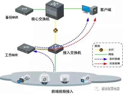 为什么你总是调不好监控摄像头？这篇文章告诉你安装关键