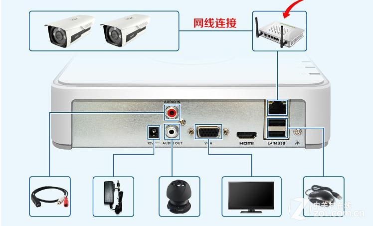 【高清图】300万高清网络摄像头手机监控更方便 图1 -ZOL中关村在线